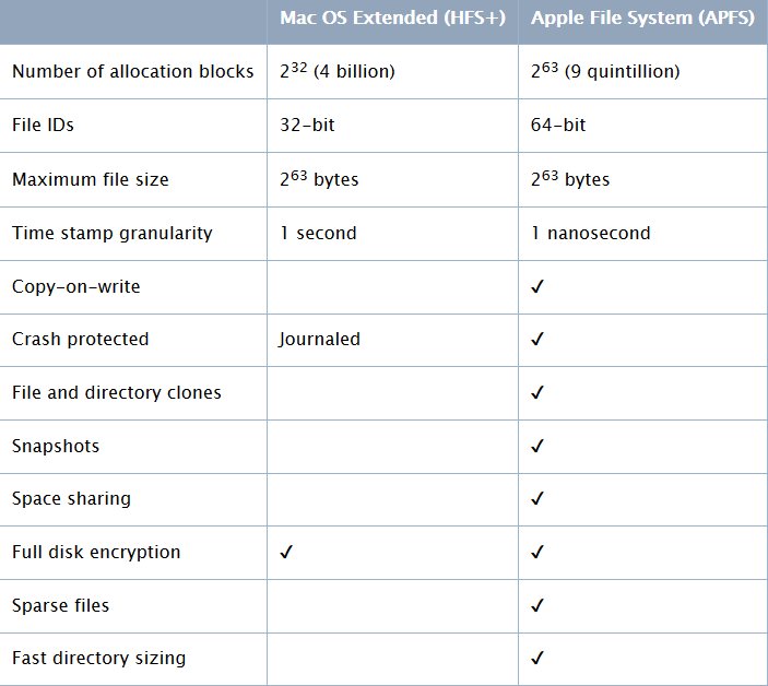 SeguInfo's tweet image. APFS: nuevo FileSystem de Apple dlvr.it/NmbmKK #Mac_OS #sistema_operativo