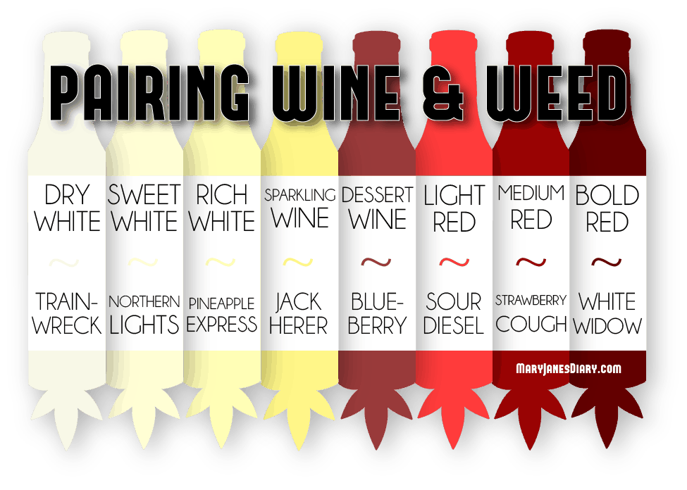 WineWeedSymp tweet picture