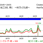 まとめ 劇場版 新世紀エヴァンゲリオン モザイク 気持ち悪い 大人のキス アニメレーダー