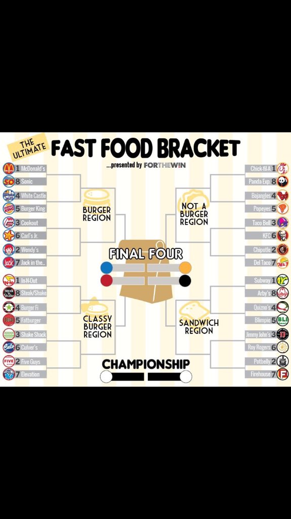 CorkeryPat's tweet photo. @TyEiseman I know this bracket caused a lot of controversy among me and my friends #sthm3224 #group2 https://t.co/McHvbv70lp