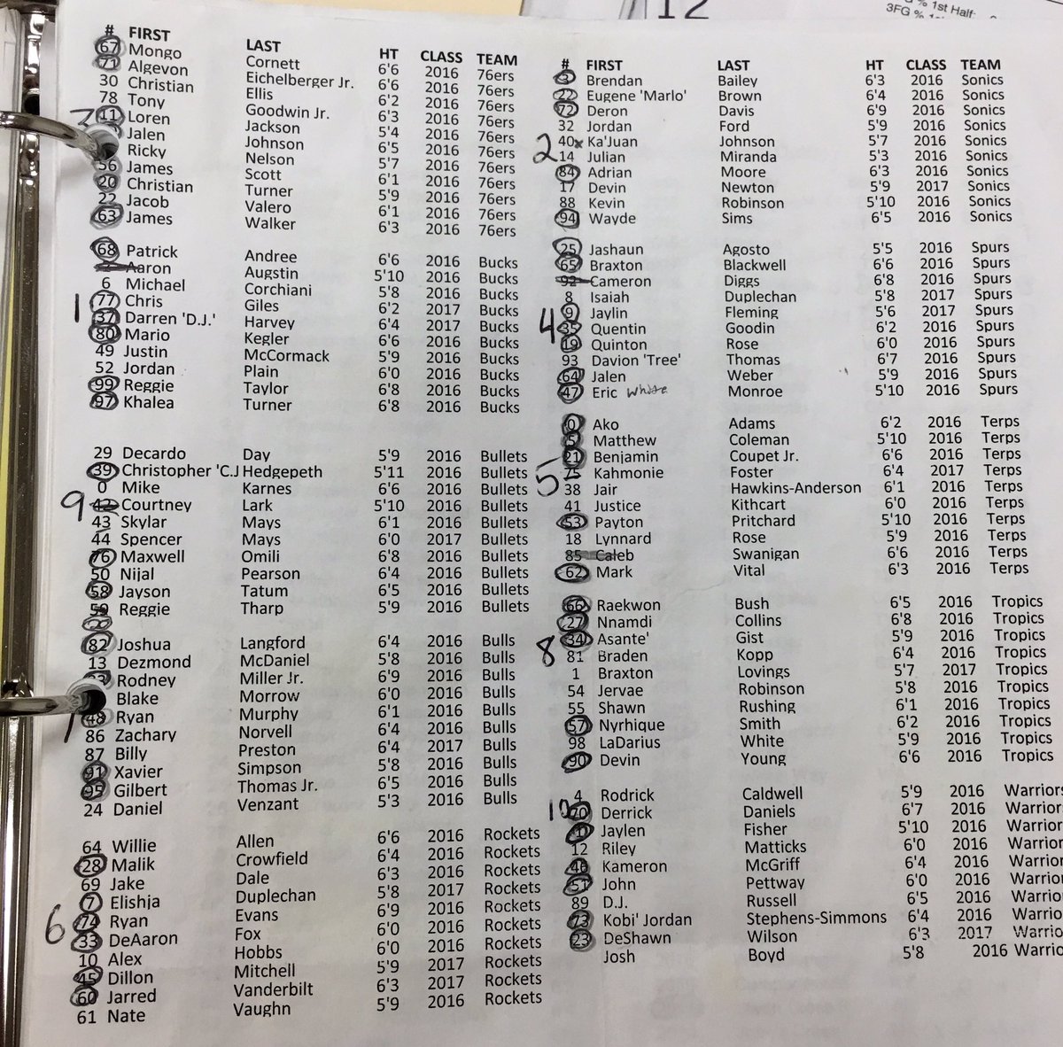 JLEnterprises's tweet photo. Old John Lucas IMSC roster looks like a who's who in college basketball today #LucasLevel #TrueInviteOnly #LevelsToThis https://t.co/jE8xwOntck