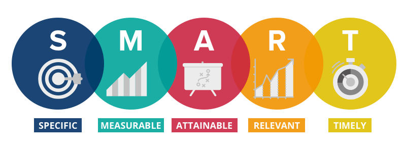 CR_instinctive's tweet image. How To Win With SMART Marketing Goals buff.ly/2o86uRr #InboundMarketing #SMARTGoals