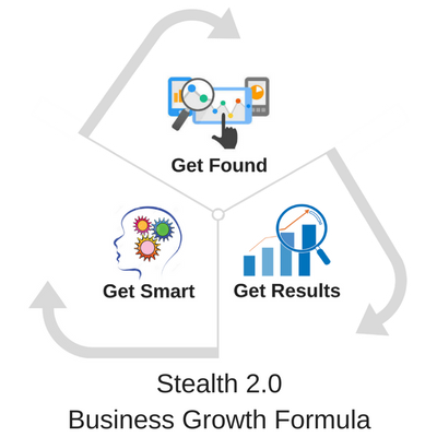 JaredPPC's tweet photo. I don't want to see anymore "Going out of Business" signs, so I created Stealth 2.0 Local Business Growth Formula. Stay tuned for more info. https://t.co/FcB5eCeIT9
