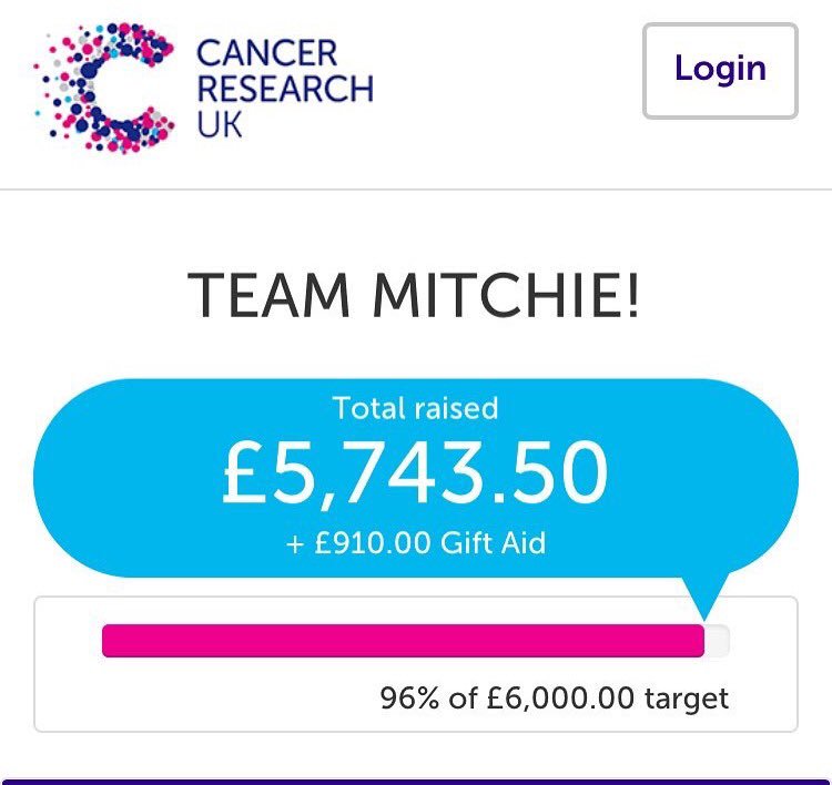 Miles For Mitchie tweet media
