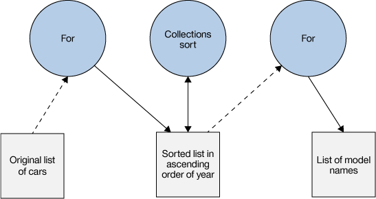 java's tweet image. Functional patterns for iterating collections in #Java 
@venkat_s

ibm.com/developerworks…