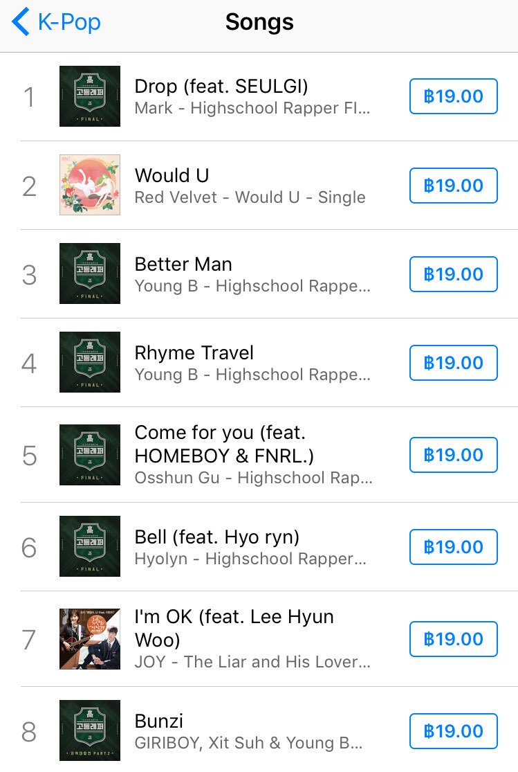 Rapper Ranking Chart