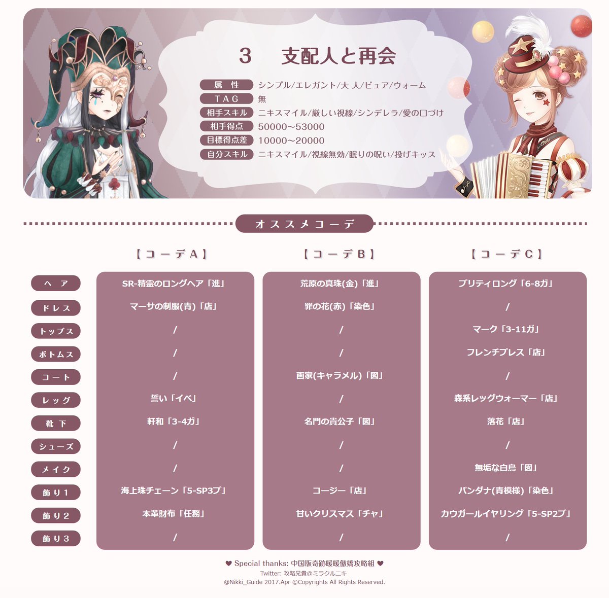 攻略兄貴 ミラクルニキ Ar Twitter 道化師とダイヤの仮面 クエスト3 4と5の点数要求とおすすめのコーデは以下の図のように スマイル 無効と呪いをつけて戦いましょう ʖ 点数高すぎ スマイル 点数低すぎ 無効使わない というコツも忘れないでね