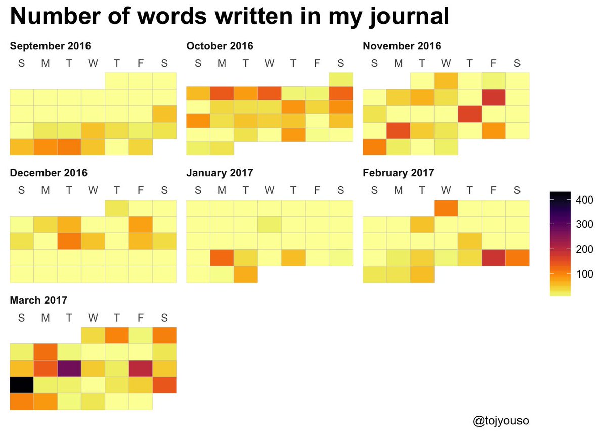 TojYouSo's tweet photo. I wrote a post about how I track what I write in my journal! #quantified_self #rstats #tidytext @dayoneapp
https://t.co/BhUmELDFV3 https://t.co/7vl6exBnsR