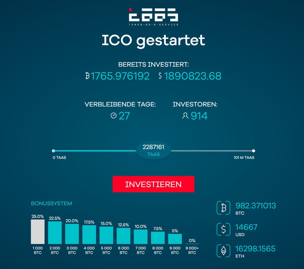 TaaSFundCH's tweet photo. Ein erfolgreicher Tag mit mehr als 900 Investoren neigt sich dem Ende - wann wird die 1000er Grenze geknackt?
#Join_TaaS #ICO #blockchain https://t.co/MPKaKYbvwQ