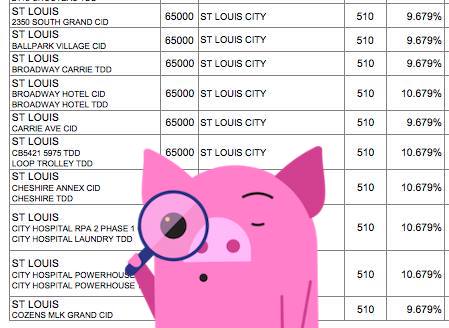 MoneyPig_STL's tweet photo. MP investigates: bc these properties' CIDs, their taxes r higher. In combo w/ Prop1 (.5%) increase in sales tax, these taxes break the bank https://t.co/U3Is0EzzBn