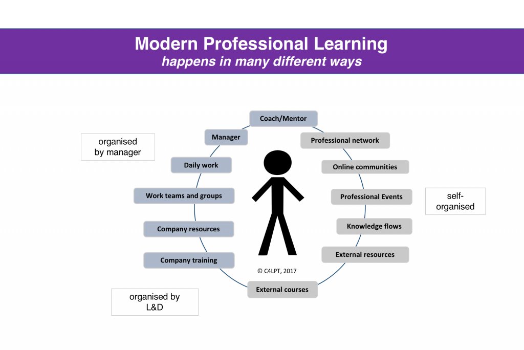 davoelearning's tweet image. Learning in the Modern Workplace is much MORE than courses and resources buff.ly/2nDQnZc #elearning #voiceovers #learning