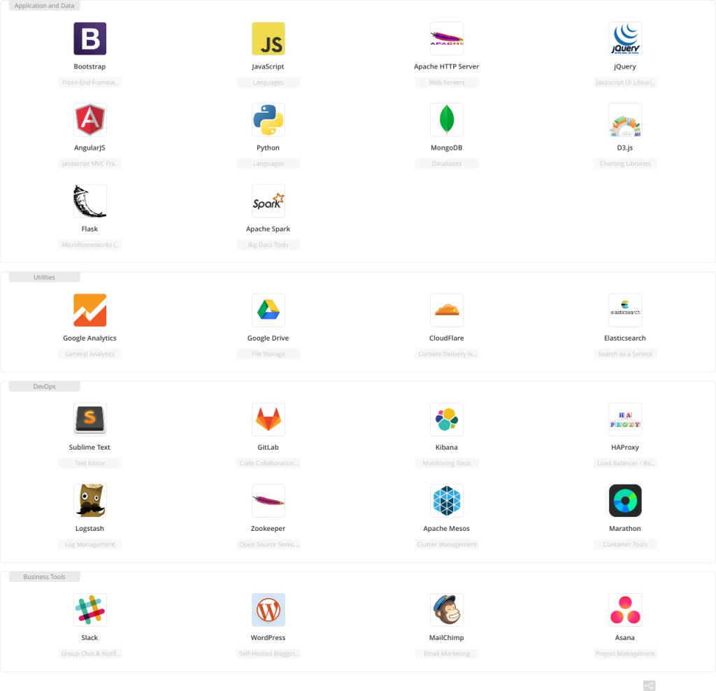 .<a href="/ismoodcom/">isMOOD</a> - Python/MongoDB/Flask (via <a href="/ismoodcom/">isMOOD</a>) bit.ly/2ntdXHO #machinelearning #techstack