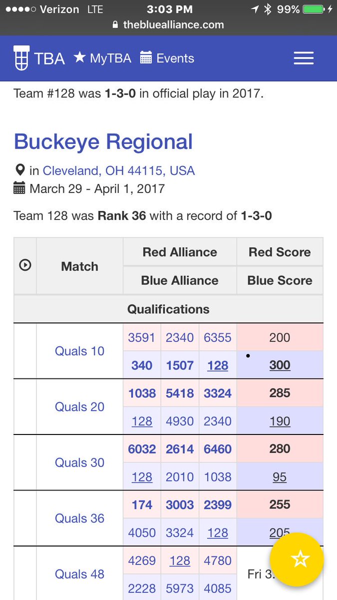KenChaffin's tweet photo. Team 128 is currently in 36th place. #BOTCATS #GHSDreamBig https://t.co/bXPcLS06hc