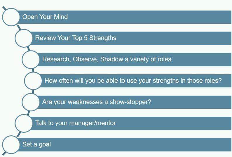 mirandakaywebb1's tweet image. Final thoughts on the last day working for @CSC_UK come from our #WomeninLeadership Strengths &amp;amp; Career  discussion: &quot;Open Your Mind&quot; #CSCWIL