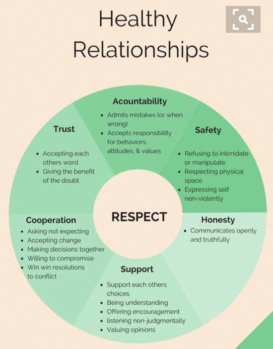 This is how ALL relationships should be in our schools, between staff, SLT &amp; pupils alike!

#sltchat