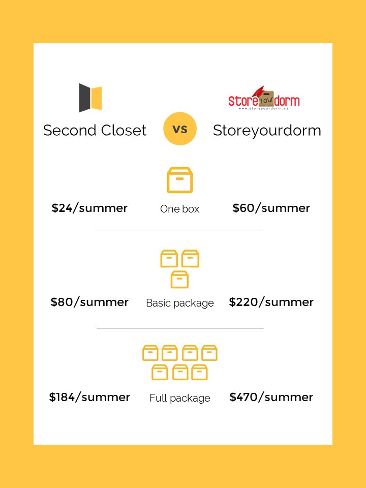 Second Closet tweet media