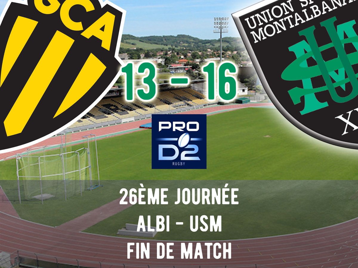 UsmSapiacRugby's tweet photo. [FIN DU MATCH]

Montauban s'impose dans ce derby et rêve encore d'une qualification. Quel suspense !

#SCAUSM #AllezSapiac https://t.co/D0m3SXE4y2