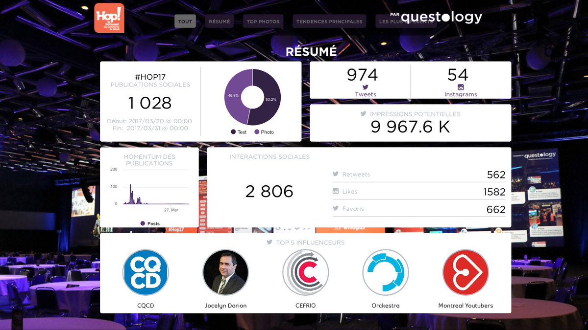 Questology tweet media