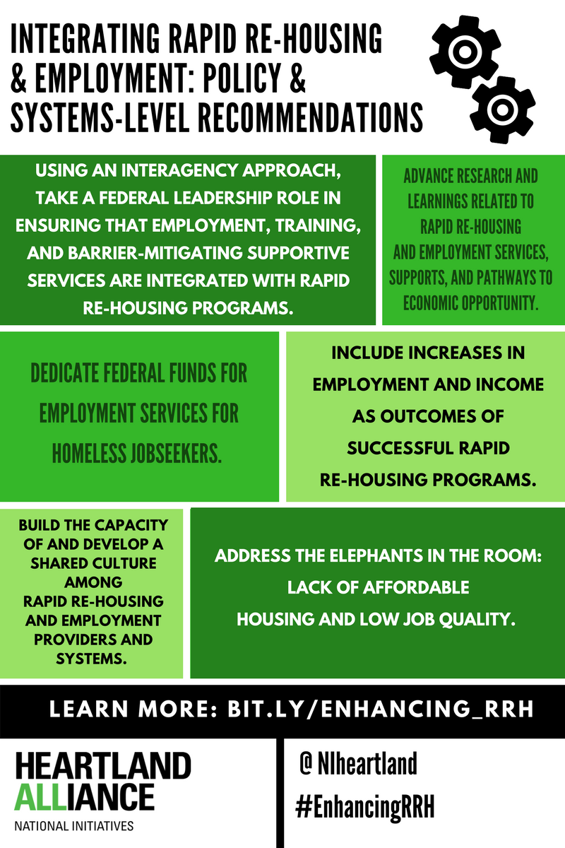 NIheartland's tweet photo. Policy & systems level change is critical to #EnhancingRRH as well, our new report shows: https://t.co/xq7iN3k6JY https://t.co/80tYnYWhY3
