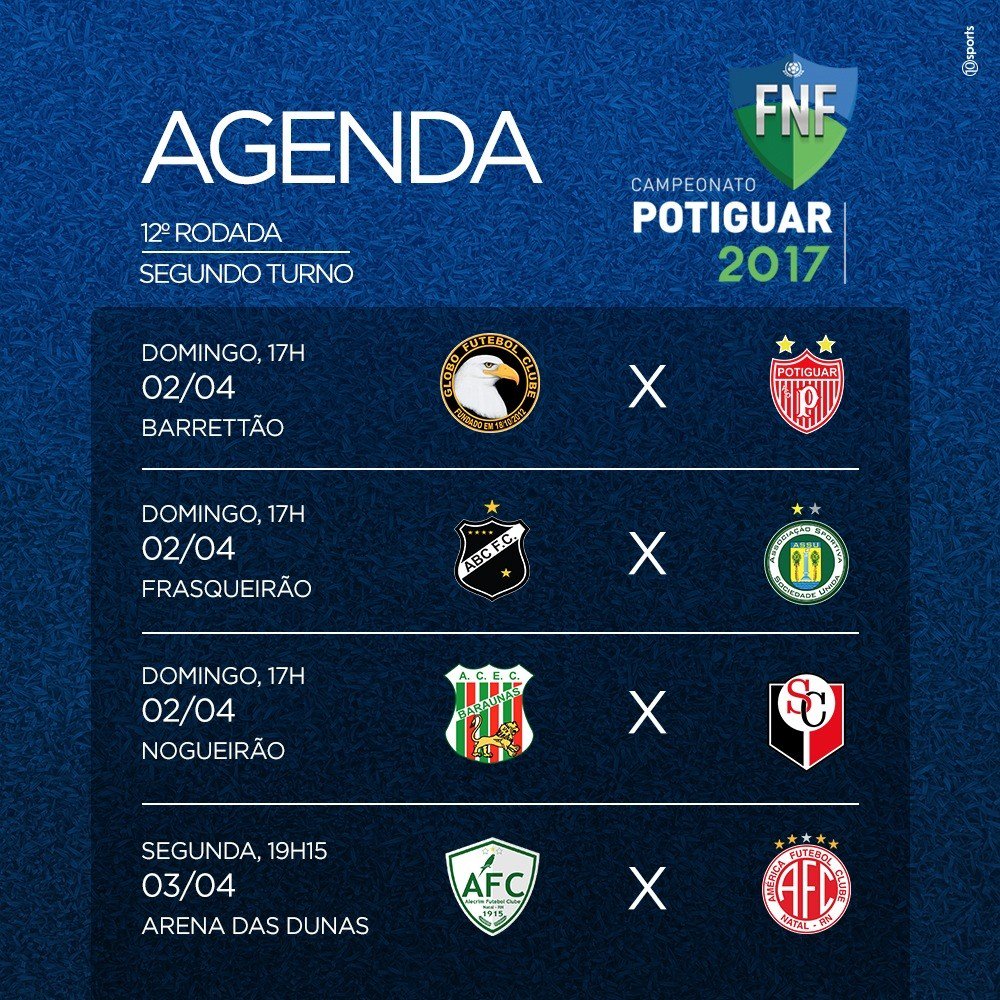 fnfrn's tweet photo. Fique de olho nos jogos da 12ª rodada da Copa RN. #campeonatopotiguar #fnf #fnfo... https://t.co/1wyg4BrpqH https://t.co/P8PvvKgwxH