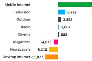 CMO India tweet media