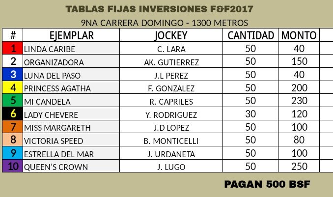 InvHipicas17's tweet photo. @Cesaiver @feloxd2 @francolombo2145 @gallohipico_ @gregoriojfs @guillefu24 @hipicorazon @idaniel32 @ingesanchezt @jhonnydiablu @Jl85Luis https://t.co/PmWzUM2GIi