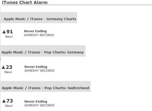 Switzerland Music Charts