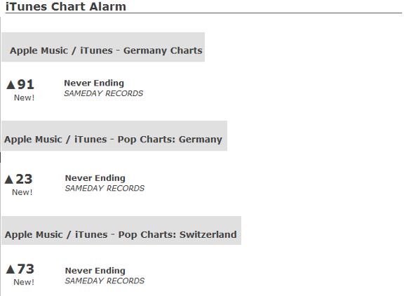 Itunes Germany Charts