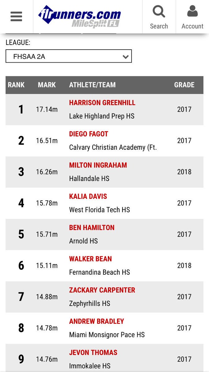 LHPSTrack's tweet photo. Officially #1 in 2A @LHPS_athletics @JamesGreenhill2 https://t.co/D04Cemwj3F