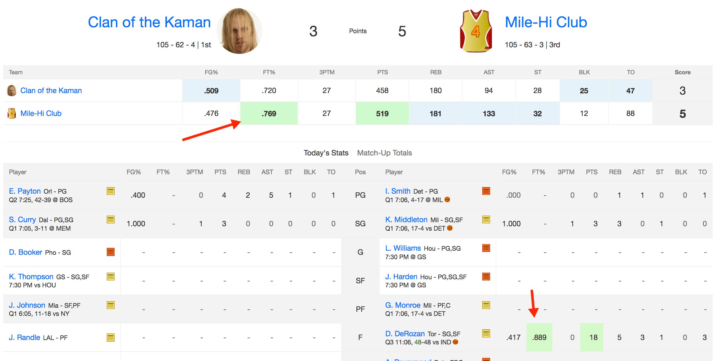 Yahoo Fantasy Sports on X