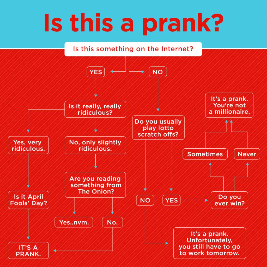 Because last year you actually looked up calorie count for that chicken fries shake. #AprilFools