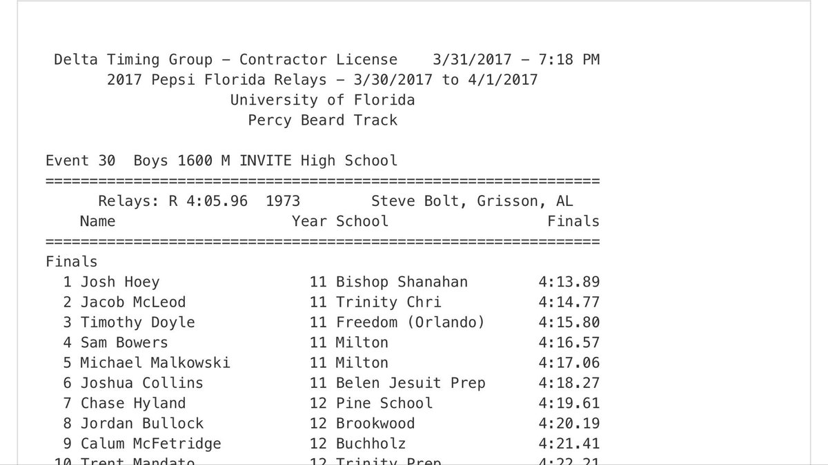 coachuhlman's tweet photo. Bishop Shanahan's Josh Hoey wins the Florida Relay HS Invite 1600M - a day after going 1:51.9 for 2nd in the 800M. https://t.co/i3F4a5vrMm