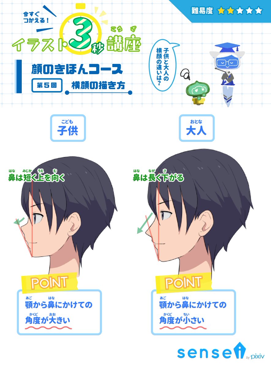 教科書 顔 頭部 Togetter 教科書 顔 頭部 Togetter