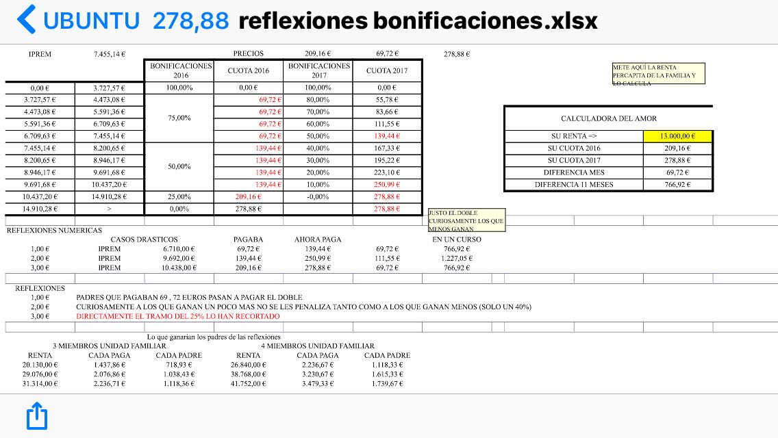trujil_carmen's tweet photo. #SusanaNoDecreatazoInfantil Quién dijo que Susana no sabía calcular? Echad un vistazo. A quien quieres engañar@ Susana Díaz? https://t.co/k2yozST5u4