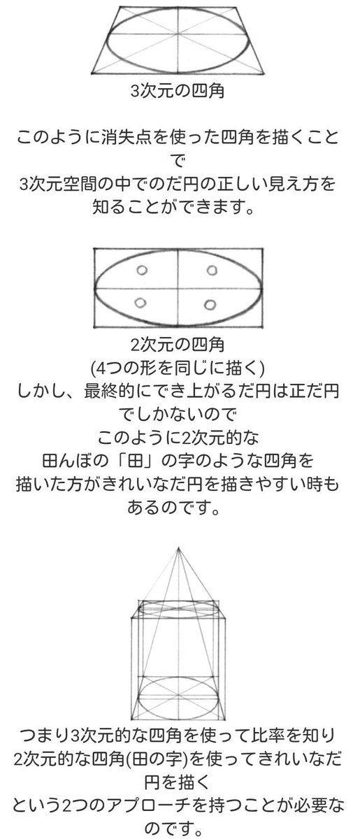 湯浅誠 透視図法研究 次に増刷の話が来たら 車 自転車 バイクの描き方の項に タイヤについてはp16円柱の描き方を参照 と書いてもらうことにしよう