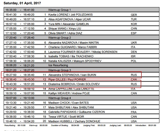 Чемпионат мира 2017, 29 Mar - 2 Apr Helsinki Finland - 3 - Страница 47 C8T_6_SXgAECExy