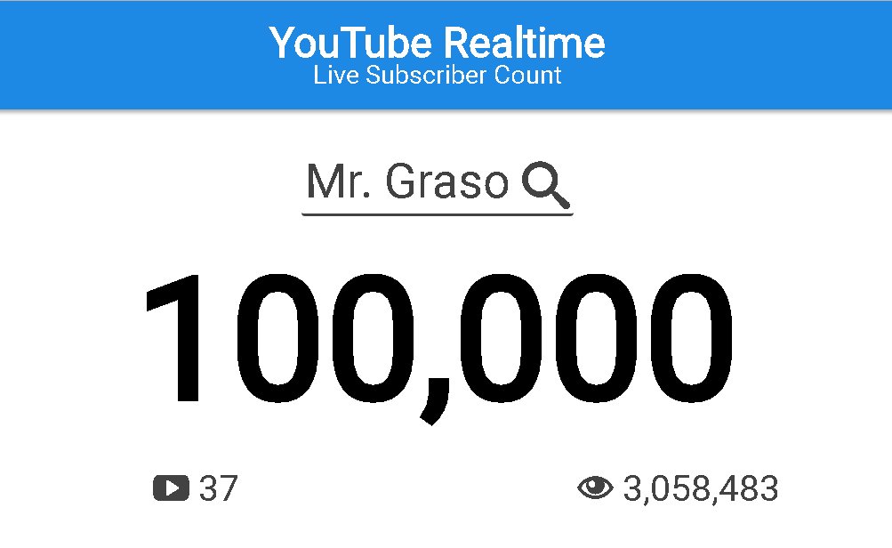 mrgraso's tweet photo. Ya somos 100k de Grasosos en Youtube \ :v /
La Grasa cubrirá toda la red :v
Bendecidos papus por esta victoria :v
#SDLG #SomosGrasa https://t.co/RhIby48mnL