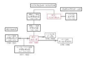 Tokyo Victory Sur Twitter 1810年フランス皇帝ナポレオン1世がオーストリア皇帝フランツ1世娘マリ ルイーズと再婚 1867年パリ万国博覧会開催 シンガポール等海峡植民地がイギリス植民地となる 1907年南満州鉄道営業開始 1948年ソ連が西ベルリンへの人と物の検問