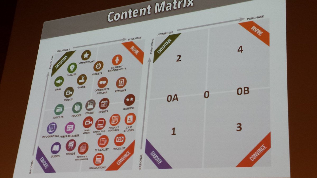 Inspira_espira's tweet image. Copywriting e SEO vanno sempre a braccetto... #BeWizard #seo @BeWizAdvanced @gfiorelli1