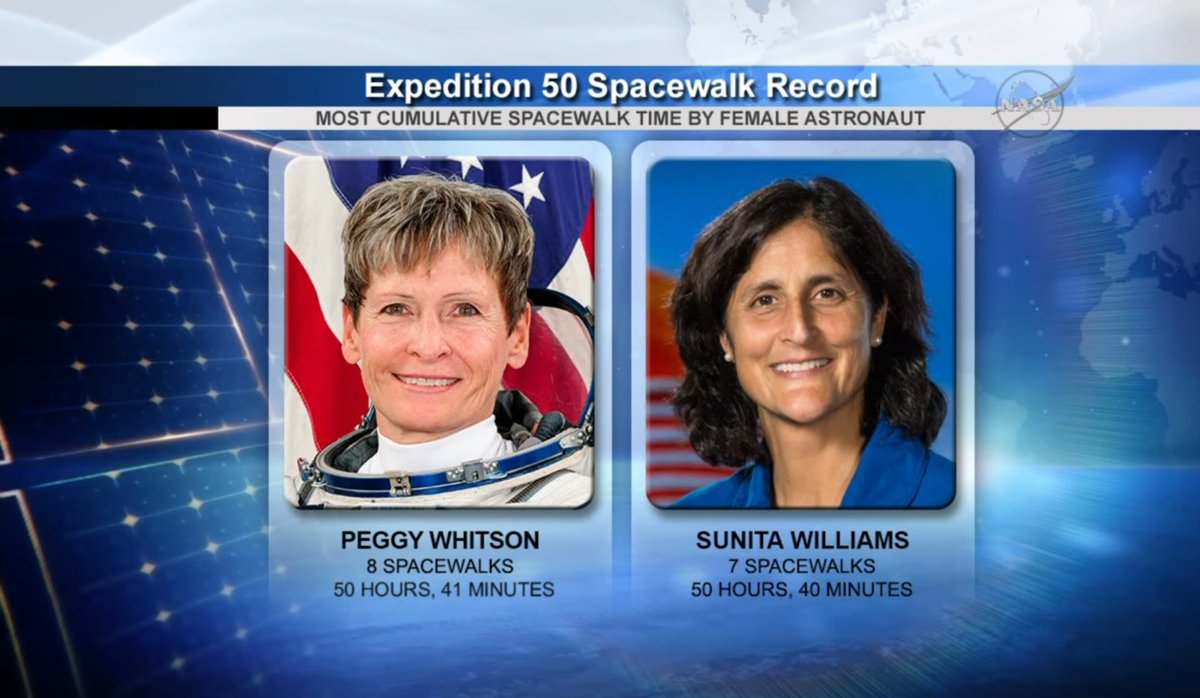 RevesdEspace's tweet photo. [article] Peggy Whitson : des records ! https://t.co/y7wrJJl4xX #EVA41 https://t.co/EyBx4ZQPFJ