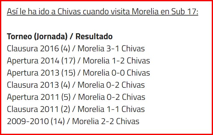 Campeona2_CDG's tweet photo. Antecedentes de #ChivasSub17 vs Monarcas Sub-17 https://t.co/1SiIFLQ5of