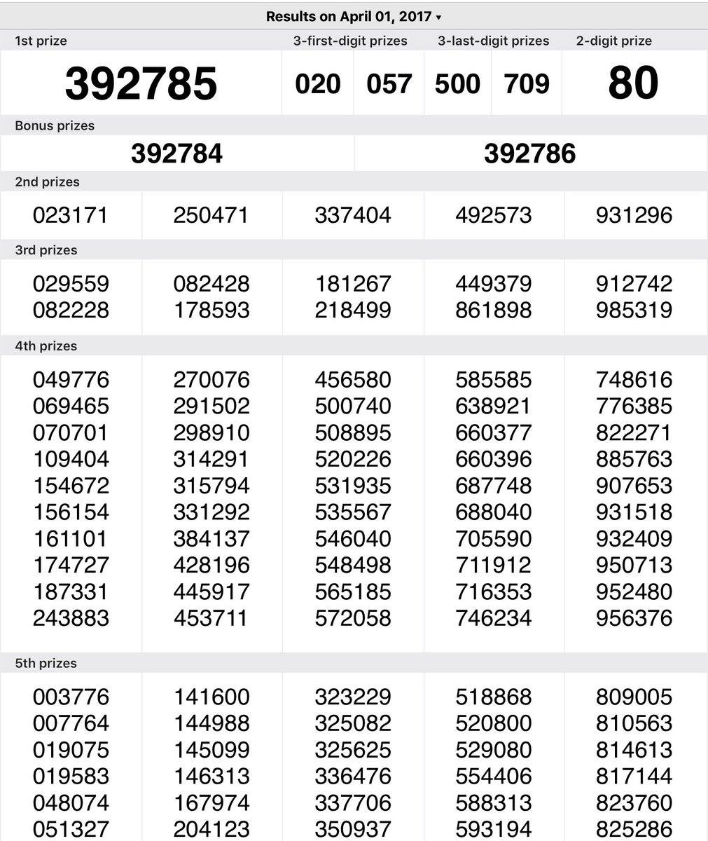 thai lotto account