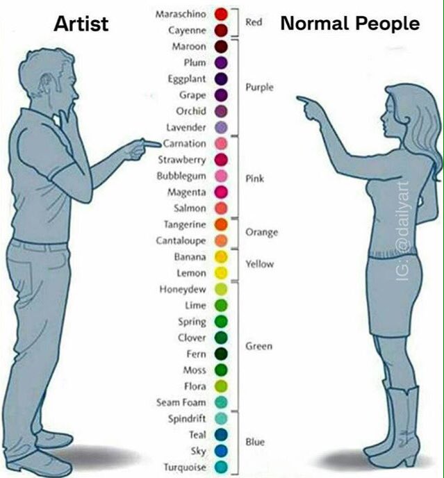 Biar ngga salah komunikasinya..