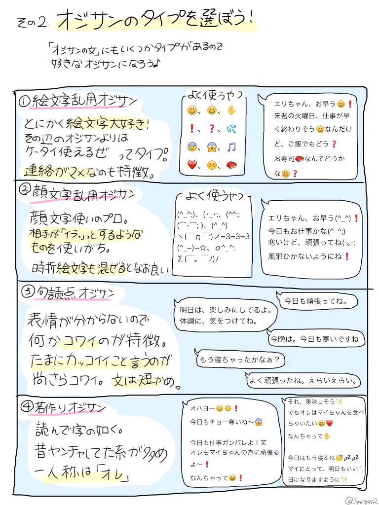 必見ｗｗ世の中のオジサンへ。オジサンチェックしませんか？