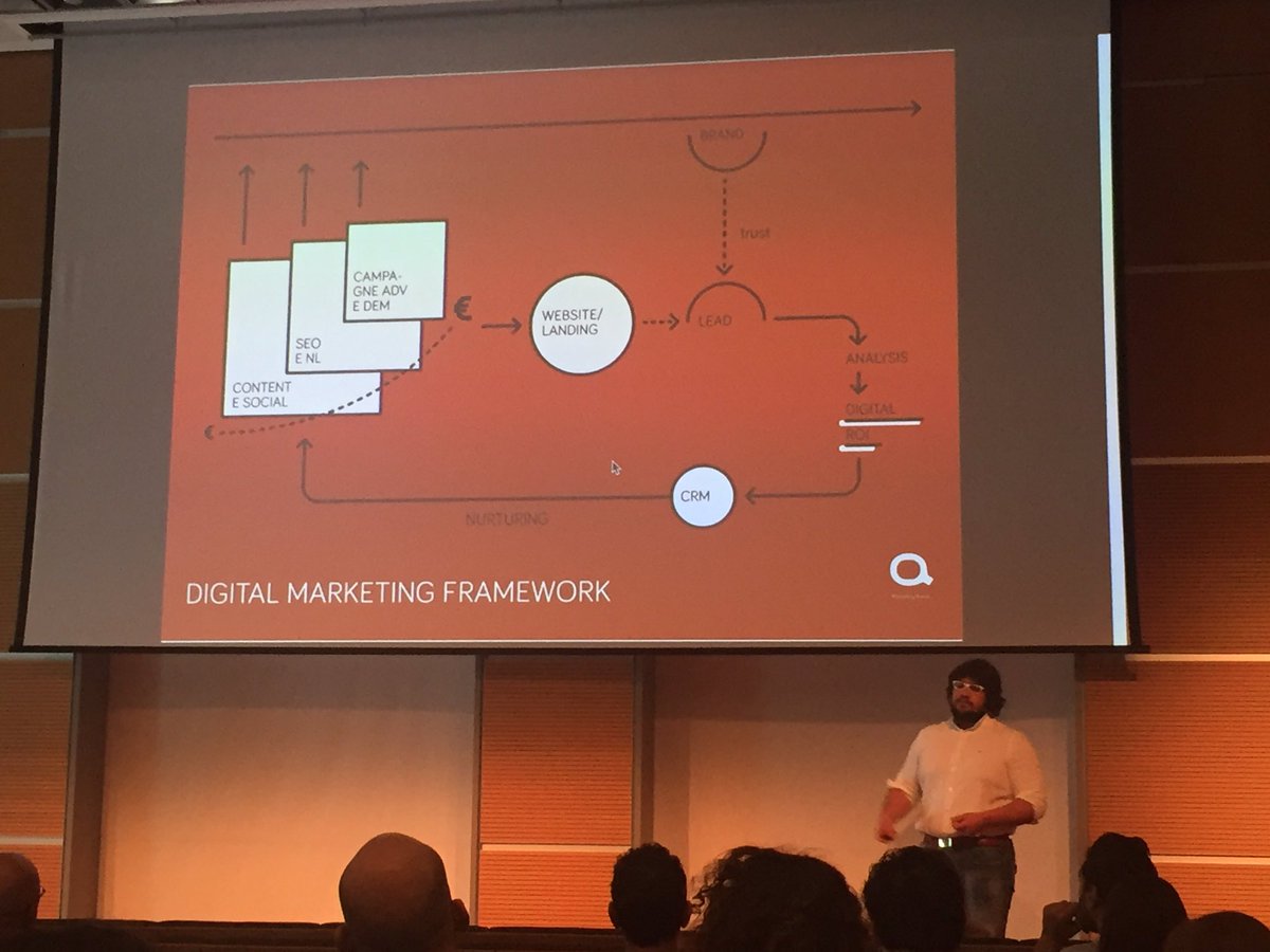 Marketing Arena tweet media