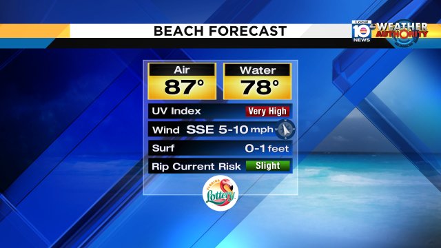 Lighter winds today means lower rip current risk. Be safe out there.  #miami #FLL #FLkeys https://t.co/ofyaEYYf9i