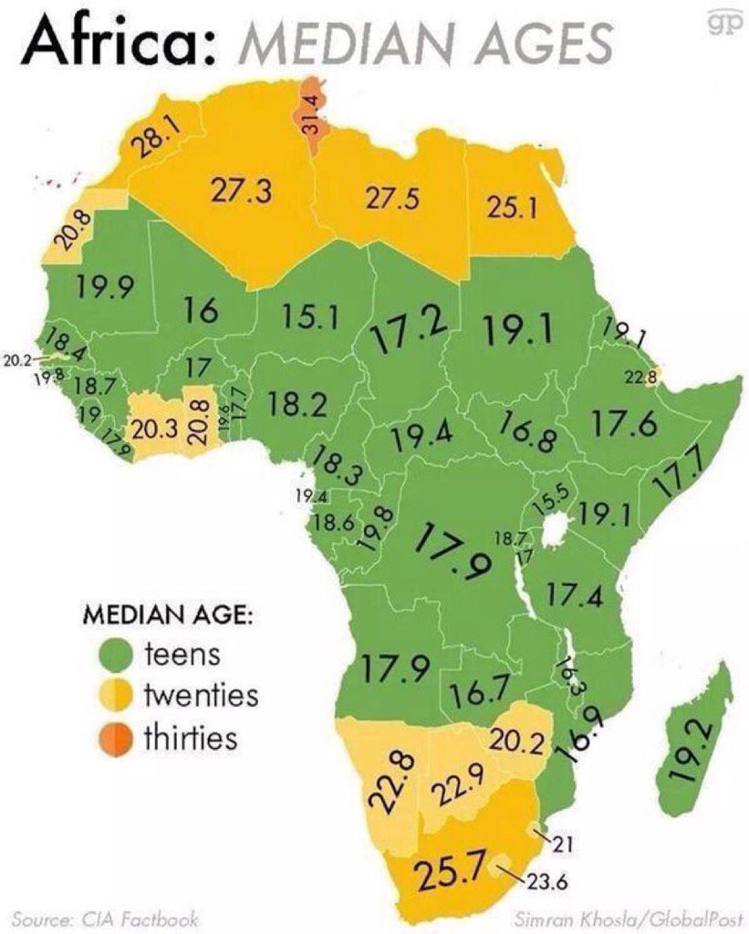 Map of the day - the median age of each country in Africa, an incredibly youthful continent.