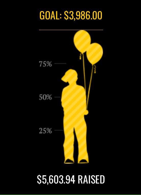 Good luck to all our brothers standing today #FTK at Knight-Thon and thank you for crushing our goal! #GazoniFTK