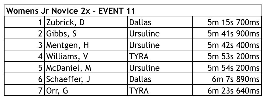 Route66Sprints's tweet image. 