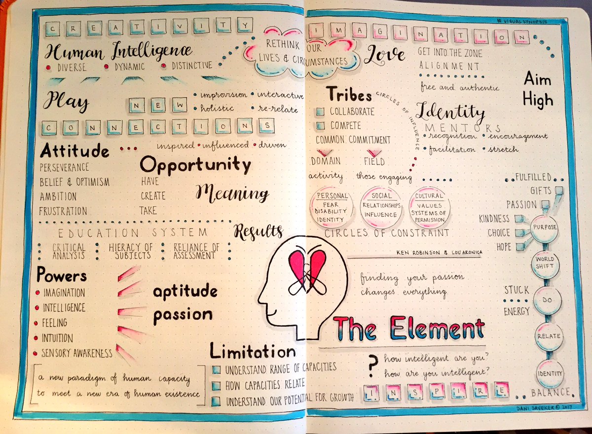 Dani Saveker (@danisaveker) on Twitter photo Summary for the inspirational <a href="/SirKenRobinson/">Sir Ken Robinson</a> The Element. Must read for anyone! Parents, teachers, leaders, humans! #visualsynopsis Summary for the inspirational <a href="/SirKenRobinson/">Sir Ken Robinson</a> The Element. Must read for anyone! Parents, teachers, leaders, humans! #visualsynopsis